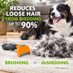 Dog Undercoat Deshedding Tool
